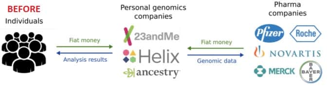Source: Nebula Genomics Whitepaper