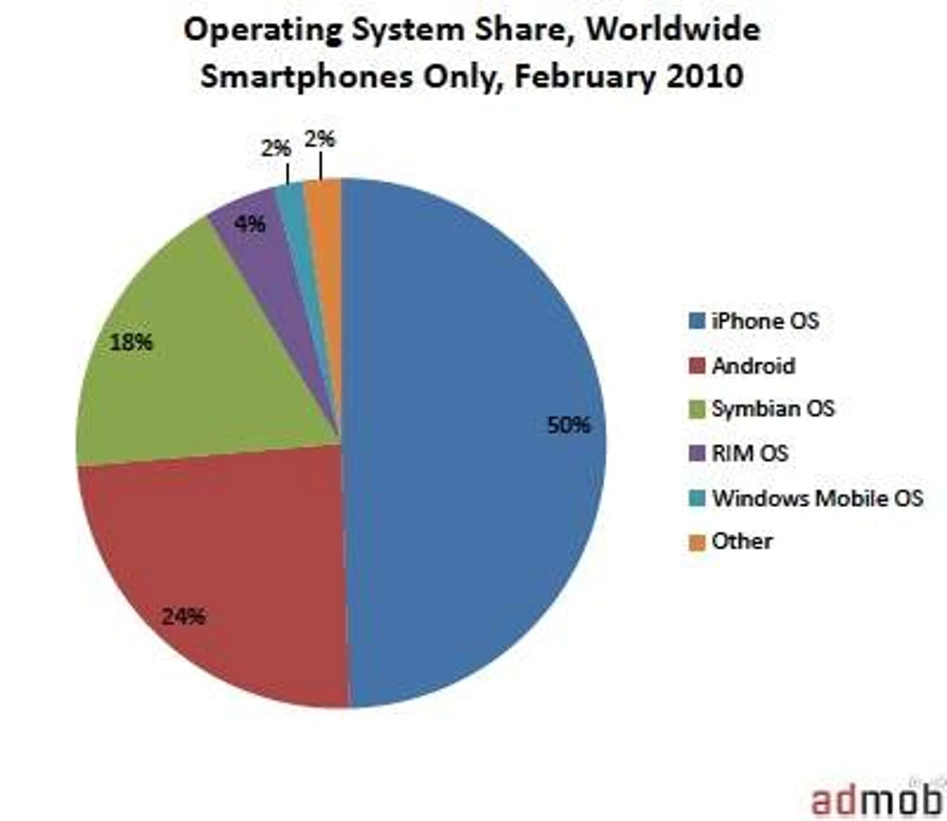 review of related study of android to symbian Phone oss includes symbian, android, palmos and embedded linux etc android is the popular 11 current state of study android applications consists of fast . review of related study of android to symbian Phone oss includes symbian, android, palmos and embedded linux etc android is the popular 11 current state of study android applications consists of fast .