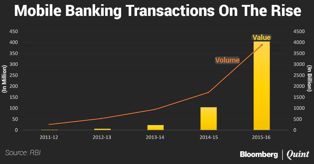 Level Up Prepaid Cards Hack - Download Free Apps