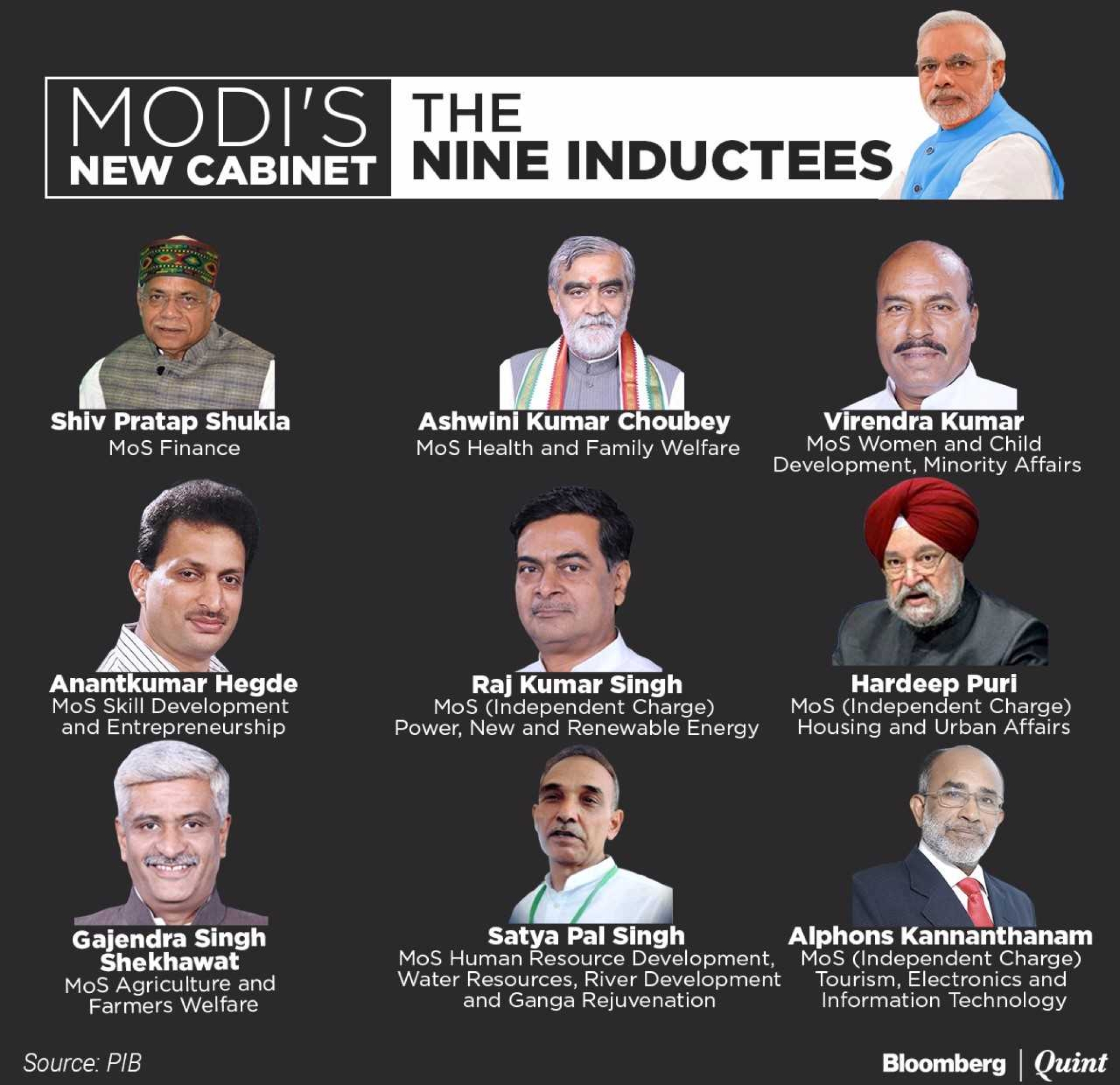 100 Union Cabinet Reshuffle Cabinet Ministers Reshuffle