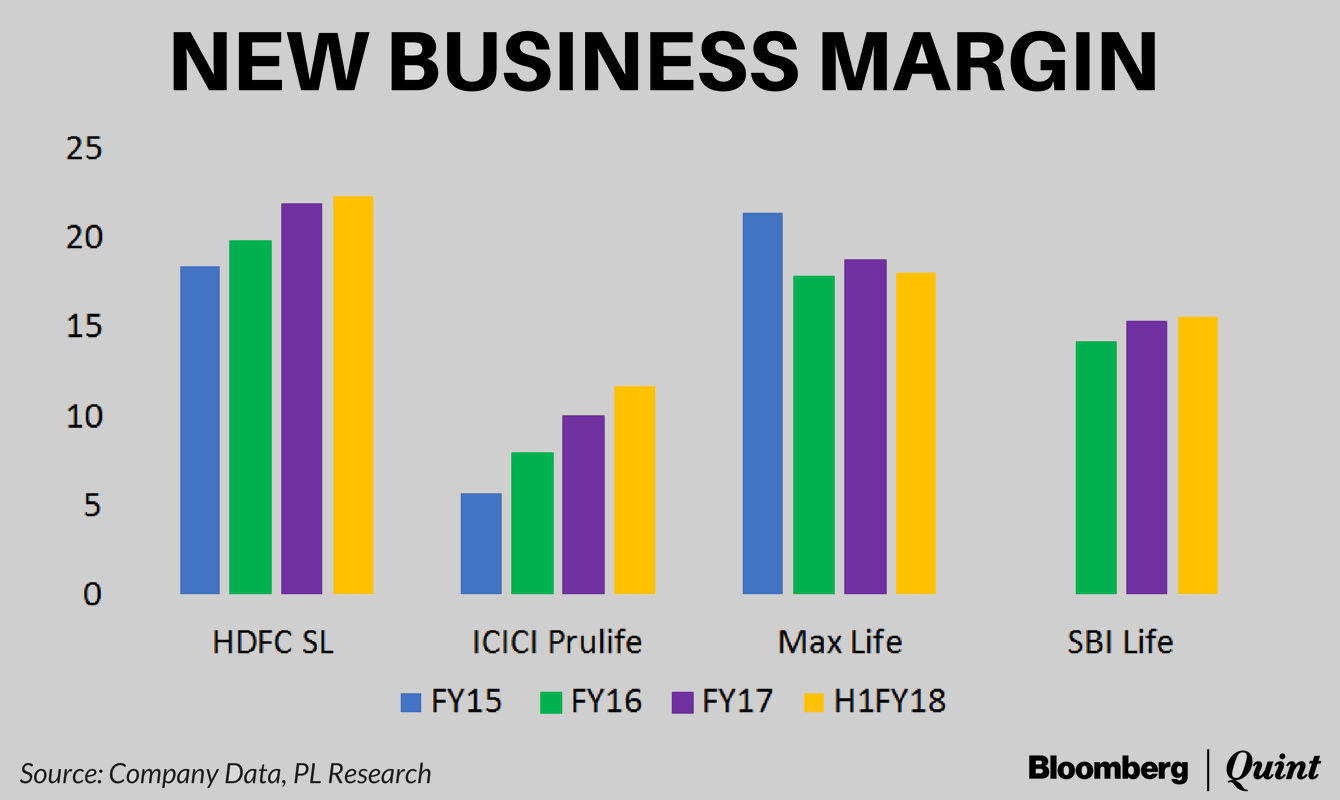 Here s the brokerage s take on life insurers