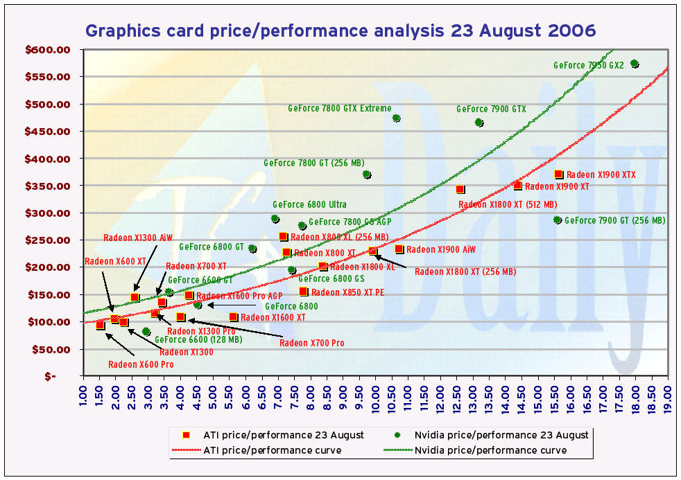 Gpu Price Performance : The Best GPU for Every Price Point | LUGBJ